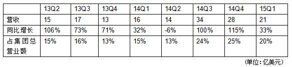 聯(lián)想的危機和自救：移動業(yè)務(wù)成燙手山芋