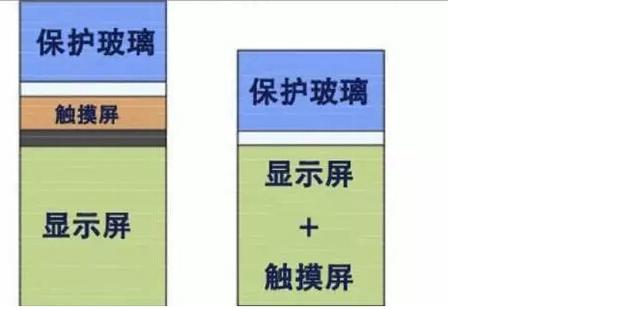 iPhone 6s棄用藍寶石屏 跟風廠商要哭了 iPhone 6s棄用藍寶石屏 跟風廠商要哭了