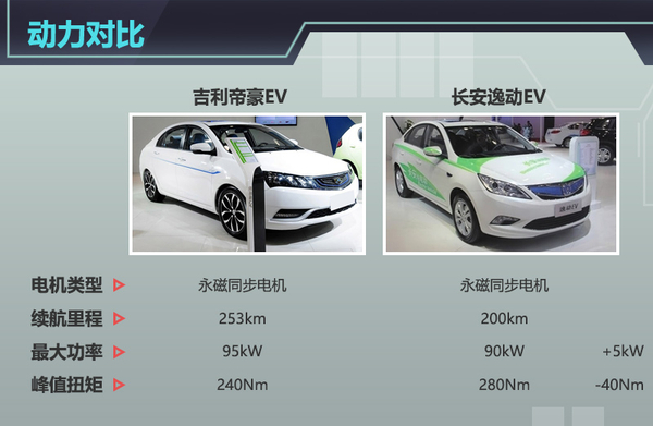 根據(jù)獲得的信息來看，這款帝豪電動版車型的預(yù)計售價為25萬元起，但經(jīng)過國家補(bǔ)貼與各地方補(bǔ)貼之后，起售價不到15萬元，在價格方面可以說是很有競爭力。車身尺寸方面與普通汽油版車型相同，長、寬、高分別為4631/1789/1470mm，軸距2650mm。