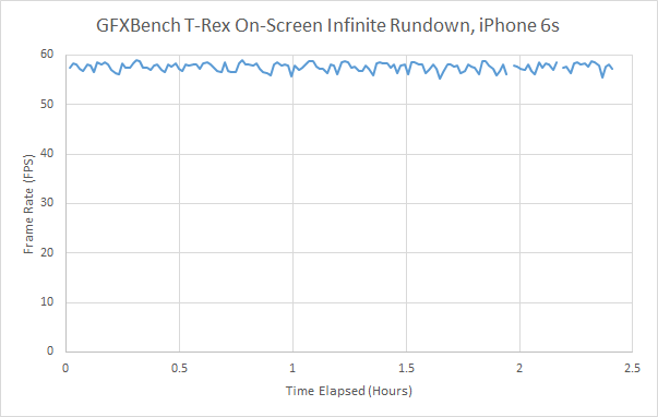 iPhone 6S續航測試大全：悲涼的小電池！