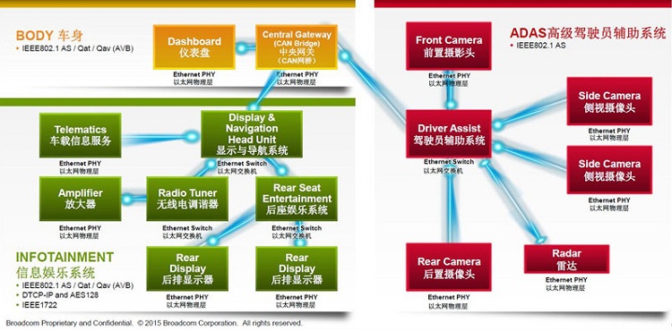 BMW i8這么炫酷 原來背后也有博通的功勞 BMW i8這么炫酷 原來背后也有博通的功勞