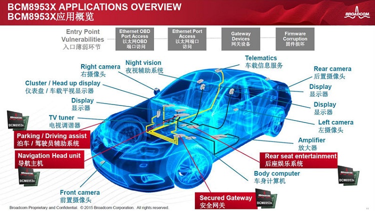 BMW i8這么炫酷 原來背后也有博通的功勞 BMW i8這么炫酷 原來背后也有博通的功勞