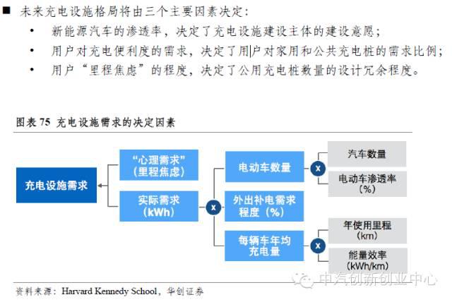 新能源汽車全產(chǎn)業(yè)鏈深度解讀