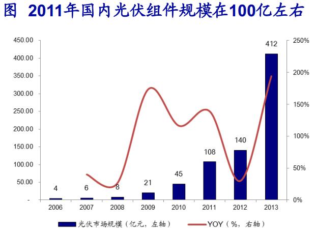 成本下降疊加政策催化 鋰電池產業鏈快速發展