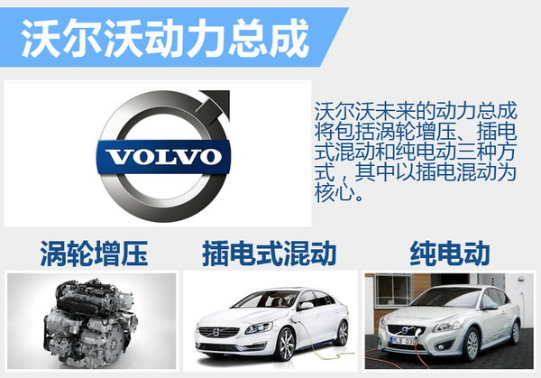 沃爾沃將推純電動車 電池續航里程超MODEL S