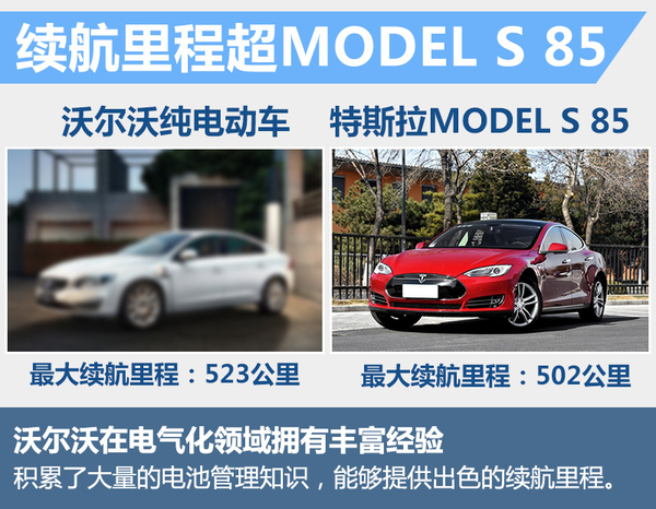 沃爾沃將推純電動車 電池續航里程超MODEL S
