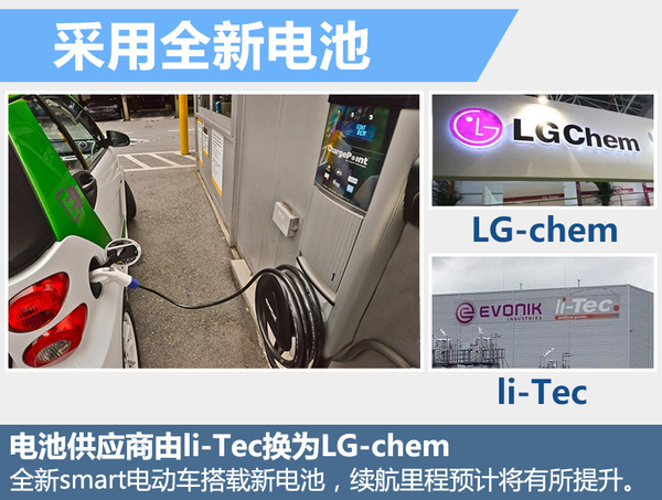 奔馳smart將打造純電動家族 3款新車陸續發布 奔馳smart將打造純電動家族 3款新車陸續發布