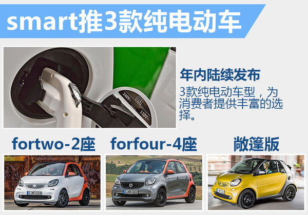奔馳smart將打造純電動家族 3款新車陸續發布 奔馳smart將打造純電動家族 3款新車陸續發布
