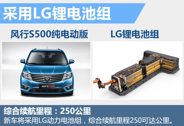 東風風行將推電動MPV  采用LG鋰電池 競爭普力馬EV