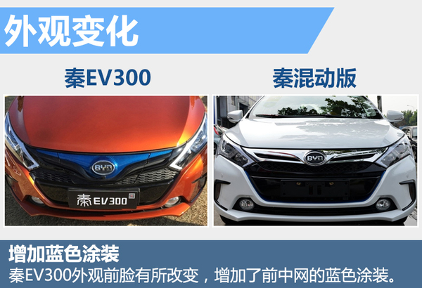 比亞迪秦純電動(dòng)版將上市 電池續(xù)航達(dá)300公里 比亞迪秦純電動(dòng)版將上市 電池續(xù)航達(dá)300公里