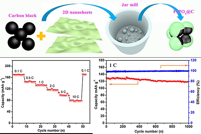新型二維材料的形成機理