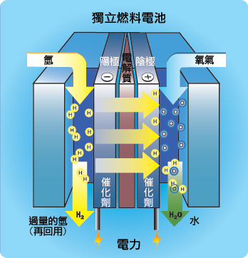 發電原理 發電原理