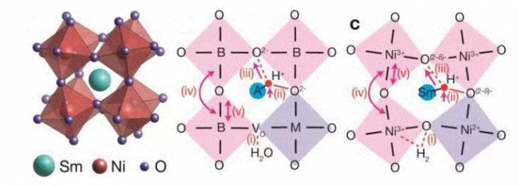 “強關(guān)聯(lián)材料燃料電池”是一種怎樣的黑科技? “強關(guān)聯(lián)材料燃料電池”是一種怎樣的黑科技?