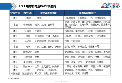 新能源動力電池產業鏈