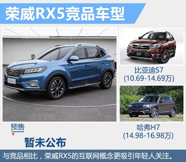 榮威“互聯網”SUV今日公開預售 搭10寸大屏 榮威“互聯網”SUV今日公開預售 搭10寸大屏