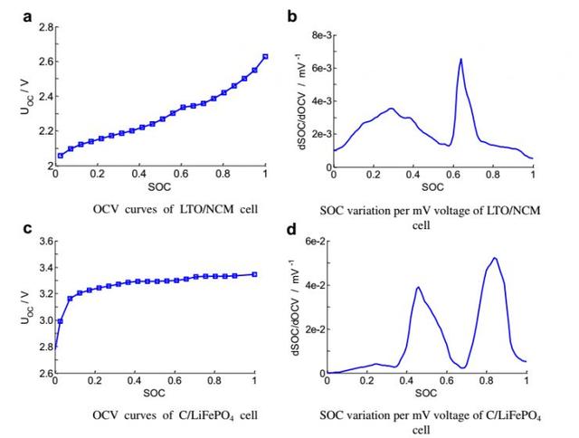 BMS技術:電池管理系統對電動汽車意味著什么?