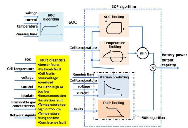 BMS技術:電池管理系統對電動汽車意味著什么?