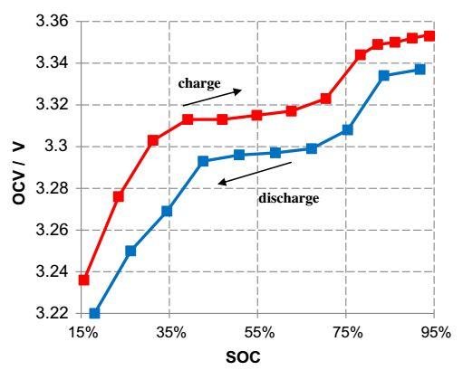 BMS技術:電池管理系統對電動汽車意味著什么?