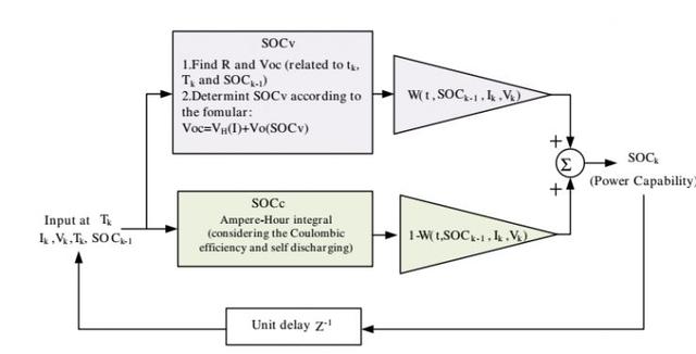 BMS技術:電池管理系統對電動汽車意味著什么?
