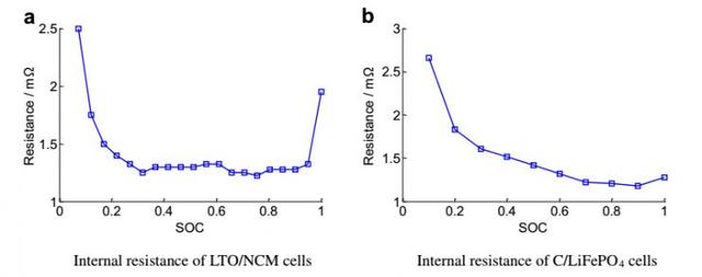 BMS技術:電池管理系統對電動汽車意味著什么?