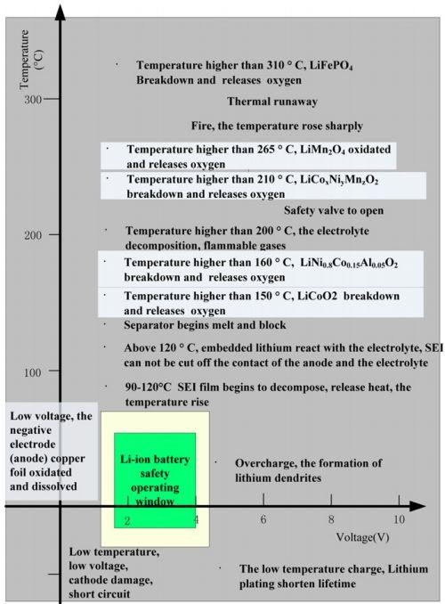 BMS技術(shù):電池管理系統(tǒng)對(duì)電動(dòng)汽車意味著什么?