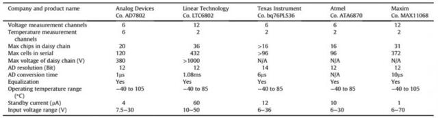 BMS技術:電池管理系統對電動汽車意味著什么?