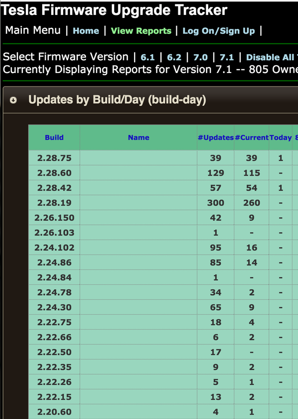 親歷特斯拉Gigafactory超級工廠開幕
