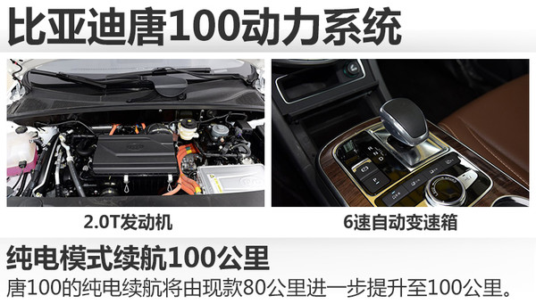 新款比亞迪唐將上市 純電動續(xù)航100公里