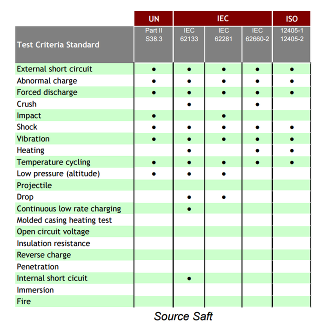 手機(jī)電池技術(shù)大揭密：三星沒(méi)有使用最安全的電池？