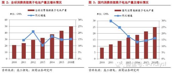 軟包電池加速跑，誰(shuí)來(lái)領(lǐng)舞鋁塑膜國(guó)產(chǎn)化？
