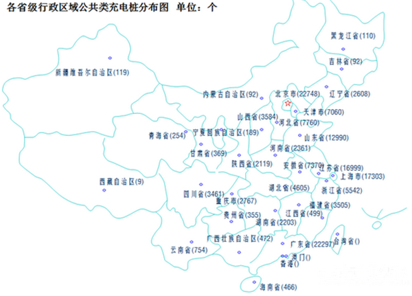，2月公共充電樁