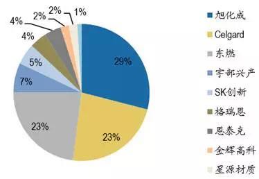 鋰電池產(chǎn)業(yè)鏈的中 車云網(wǎng)日韓大戰(zhàn)