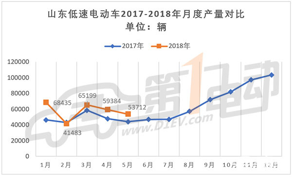 1529592098895020.jpg 產(chǎn)量.jpg