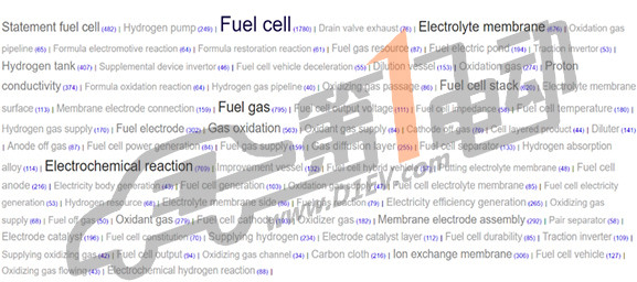豐田汽車(chē)在燃料電池汽車(chē)的研發(fā)進(jìn)展及專(zhuān)利分析