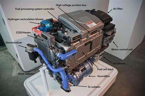 韓斥資2.6萬億韓元“押寶”氫燃料電池車