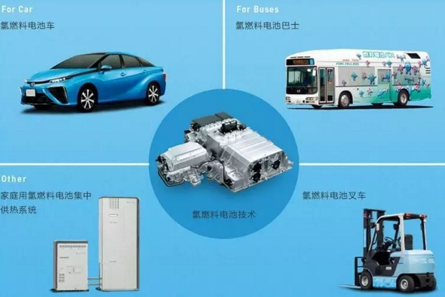 氫燃料電池產業熱度持續升溫 吸引多家企業布局