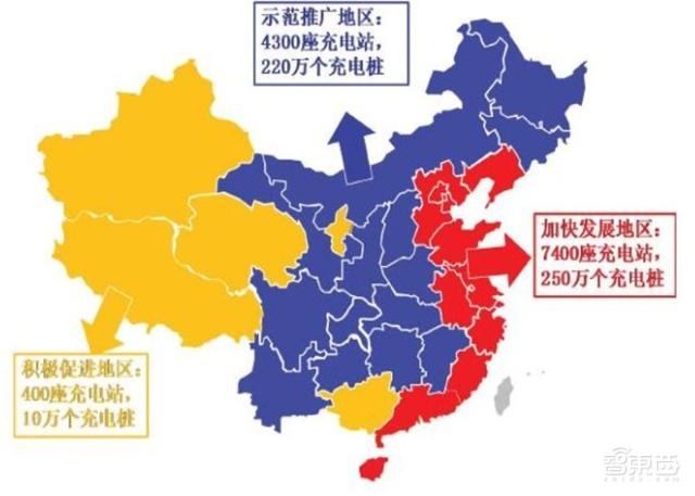 充電樁行業告別賠本買賣！爭搶700億未來市場份額