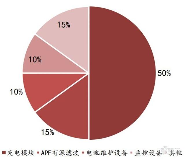 充電樁行業告別賠本買賣！爭搶700億未來市場份額