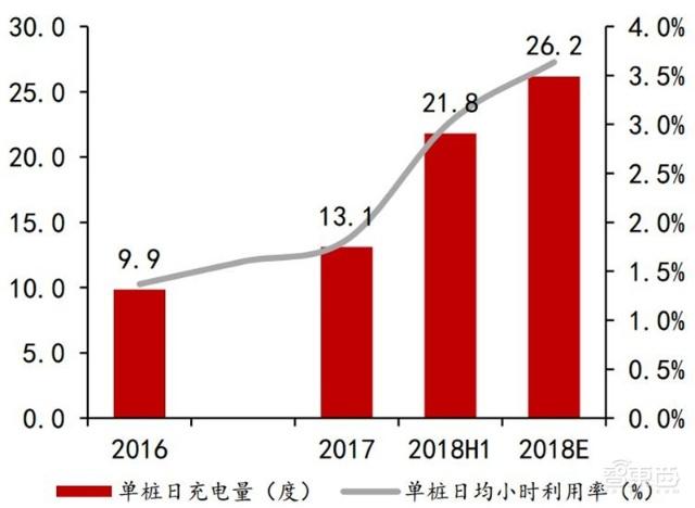 充電樁行業(yè)告別賠本買賣！爭搶700億未來市場份額