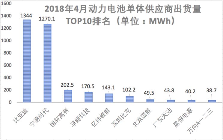 兩極分化加劇 解析國內(nèi)動力電池公司三季報 兩極分化加劇 解析國內(nèi)動力電池公司三季報