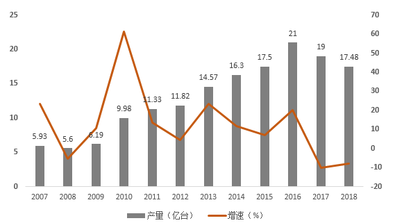 5G提振消費類電池市場?2019年中國手機鋰電池需求或達12.16GWh 5G提振消費類電池市場?2019年中國手機鋰電池需求或達12.16GWh