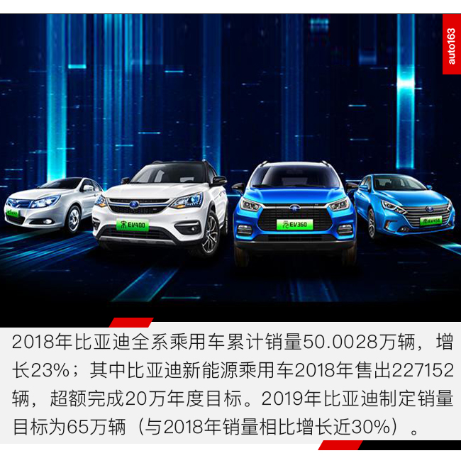 又到立銷量Flag的時刻:吉利保守下調 北汽新能源欲增47%