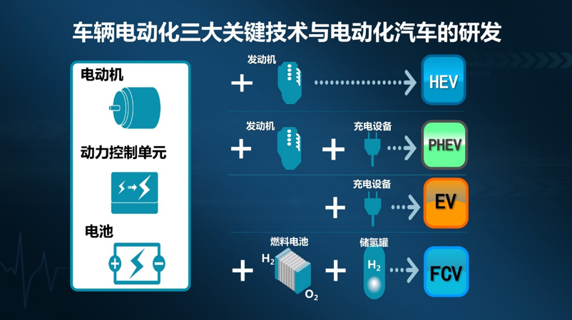 合資新能源車型投放加速 動力電池仍面臨產業挑戰 合資新能源車型投放加速 動力電池仍面臨產業挑戰