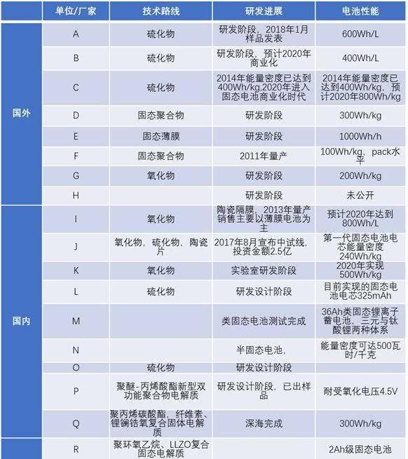 固態電池“中場戰事”：豐田向左，大眾向右？