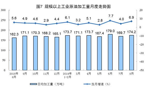 8月份能源生產情況