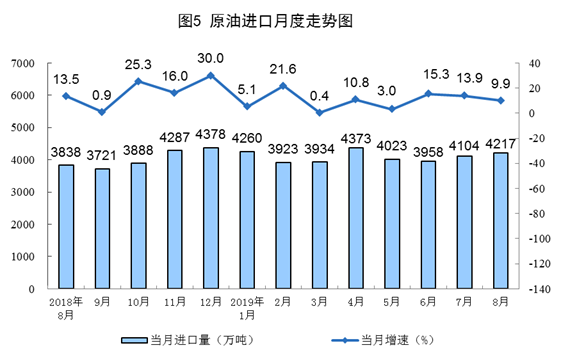 8月份能源生產情況