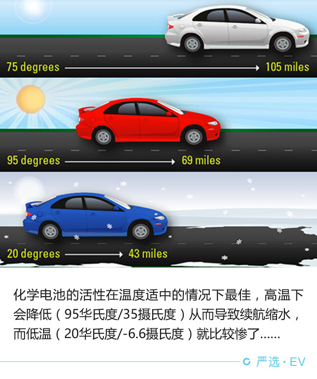 每個(gè)環(huán)節(jié)都影響 電動(dòng)車?yán)m(xù)航靠啥撐起來?