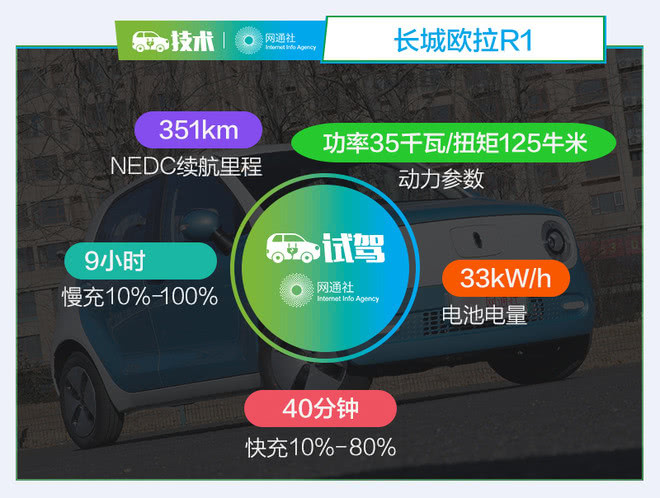 打破壁壘從電池“芯”開始 蜂巢能源讓歐拉底氣十足 打破壁壘從電池“芯”開始 蜂巢能源讓歐拉底氣十足