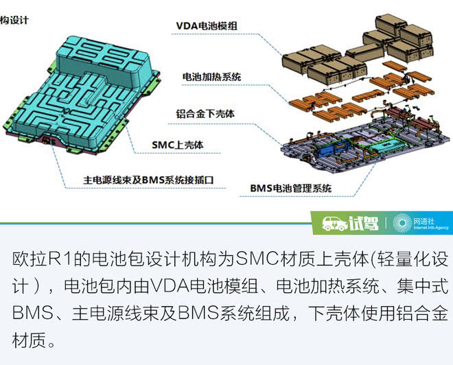 打破壁壘從電池“芯”開始 蜂巢能源讓歐拉底氣十足 打破壁壘從電池“芯”開始 蜂巢能源讓歐拉底氣十足