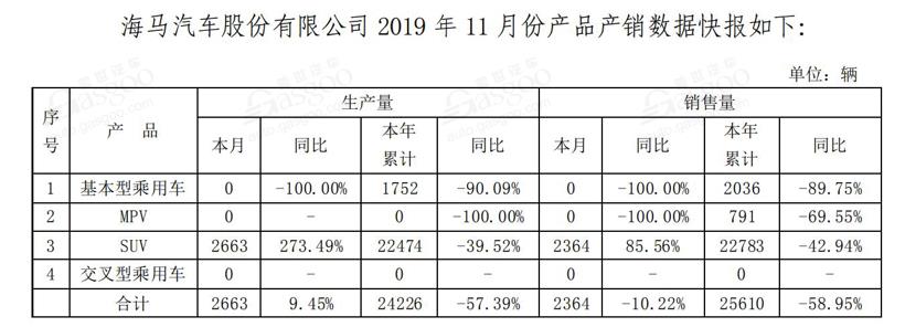 電動汽車，豪華車，銷量，11月銷量,新能源汽車銷量,豪華車企